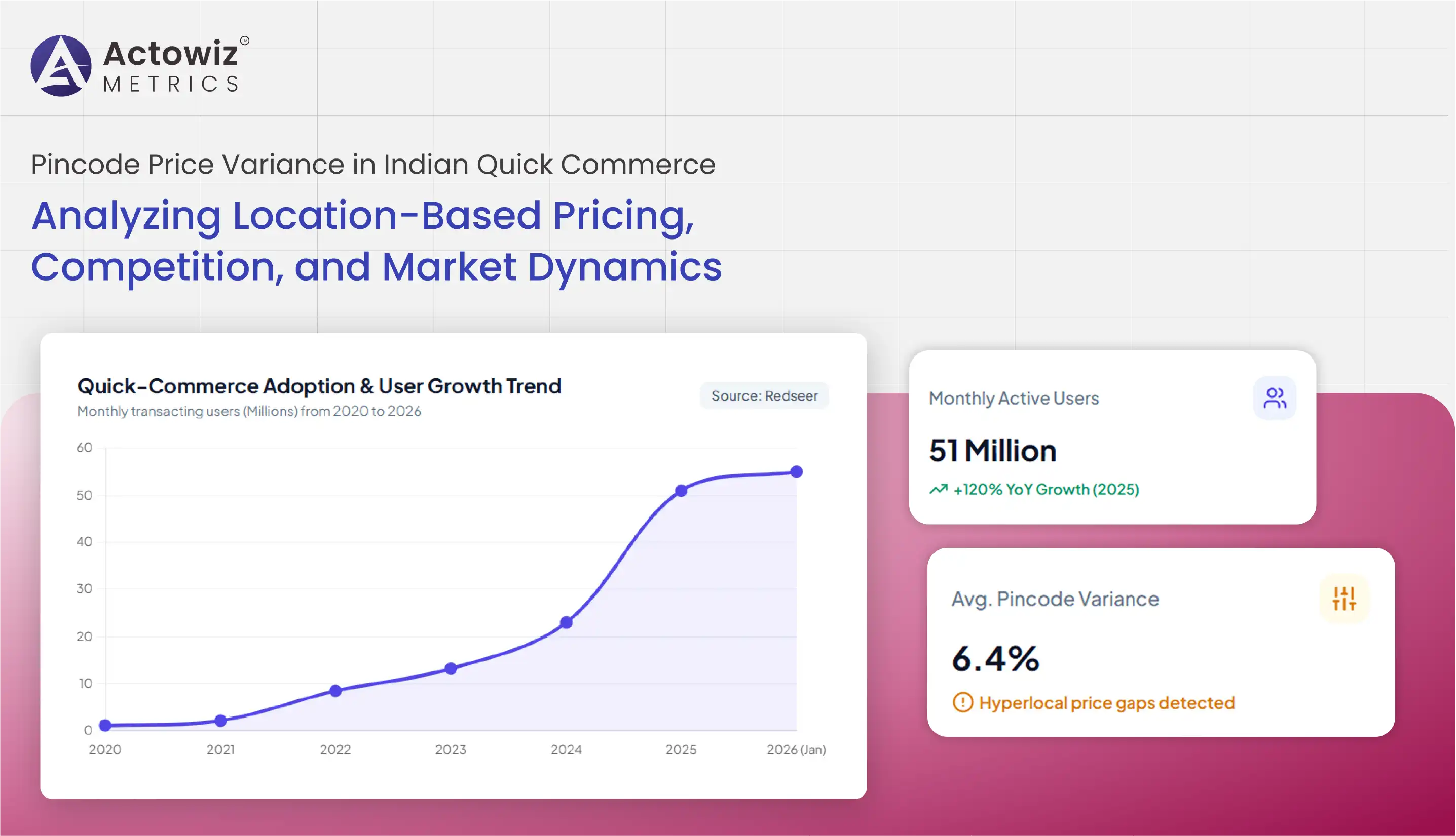 Pincode Price Variance in Indian Quick Commerce